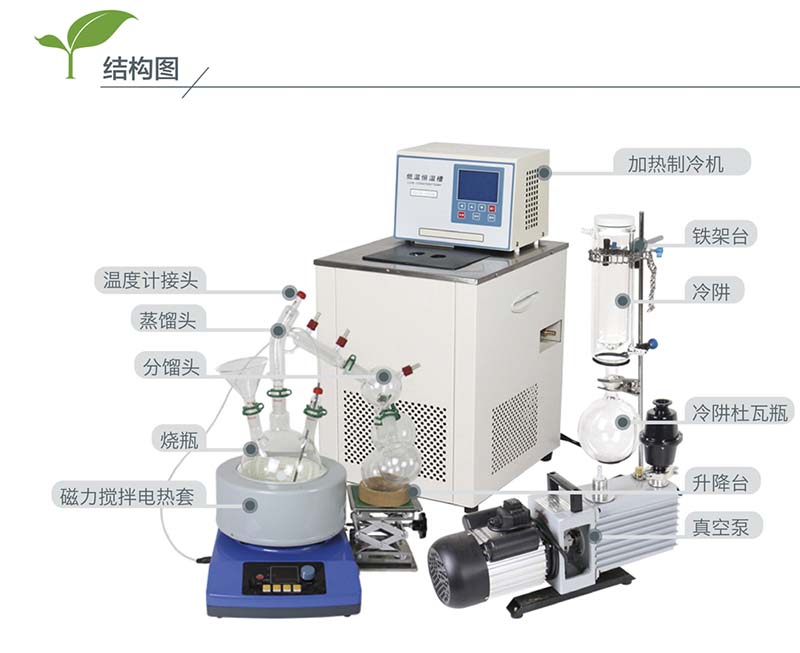 分子短程蒸餾器1