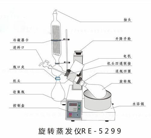 真空旋轉(zhuǎn)蒸發(fā)器和薄膜蒸發(fā)器的蒸發(fā)方式有哪些？